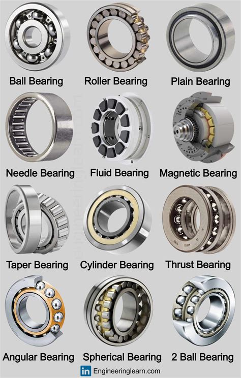 types  bearings definition function  advantages disadvantages explained