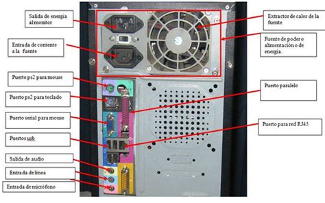 Partes Internas Que Contiene El Cpu Imagui