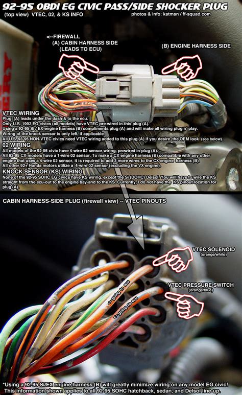 honda civic door wiring harness diagram wiring diagram detailed honda civic wiring