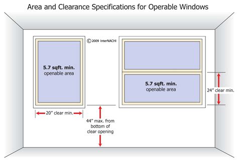 building code egress window size image