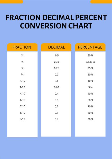 conversion chart template   word google docs excel  google sheets