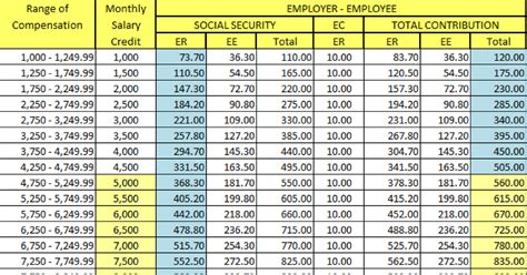 updated sss contribution table employee employer share sexiezpix web porn