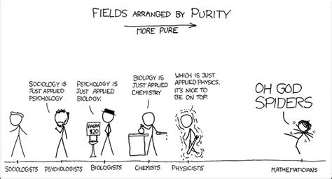 purity by vaskafdt making xkcd slightly worse