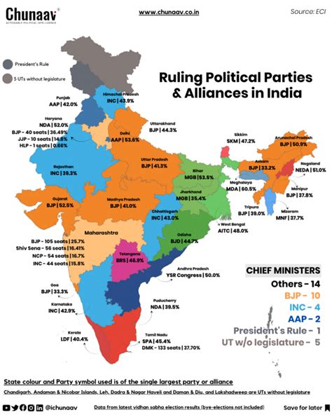 alliances  ruling political parties