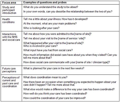 interview guidelines template