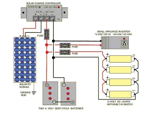 solar power system wiring diagram wiring diagram  solar power system solar panels