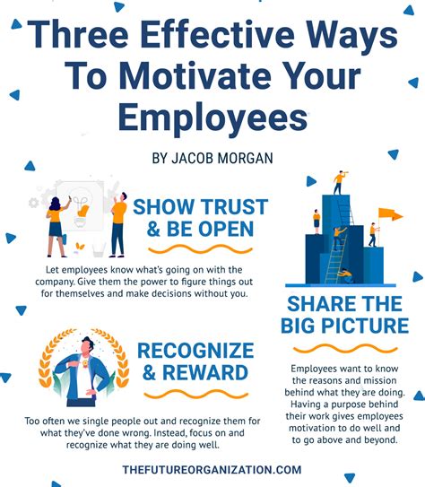 effective ways  motivate  employees jacob morgan