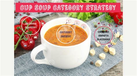 cup soup category strategy  torquil mccombe
