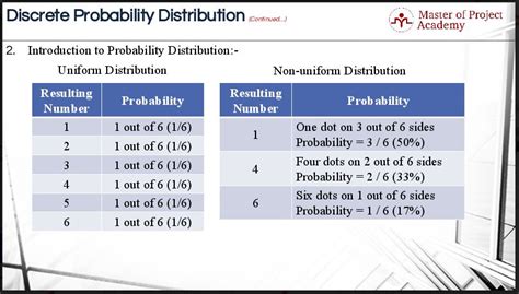 understanding discrete probability distribution