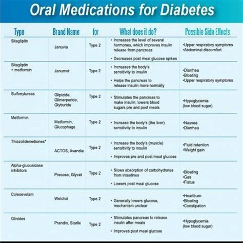 oralcare oral care nursing diabetes mellitus type  cure diabetes diabetes awareness