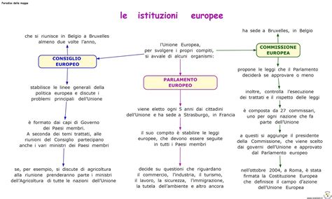 paradiso delle mappe le istituzioni europee