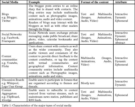 table    qualitative content analysis  adapted