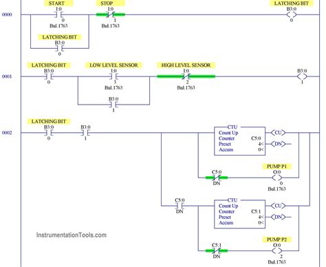 multiple pumps control  plc instrumentationtools