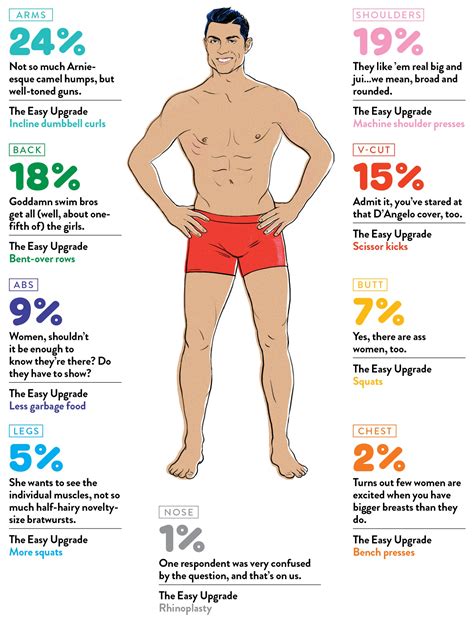 What Part Of Men S Bodies Do Women Find Sexiest Gq