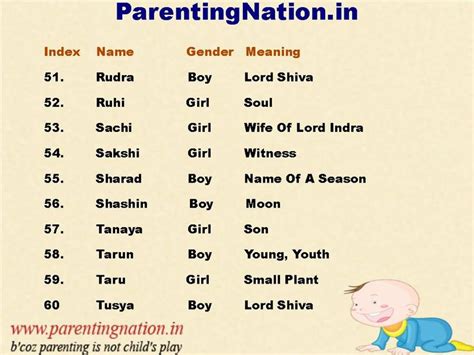 images  indian hindu baby names  meaning  pinterest student centered