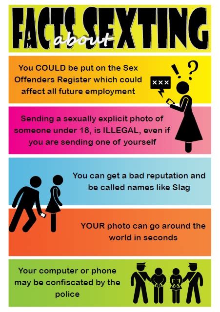facts about sexting poster pack 5 identical posters