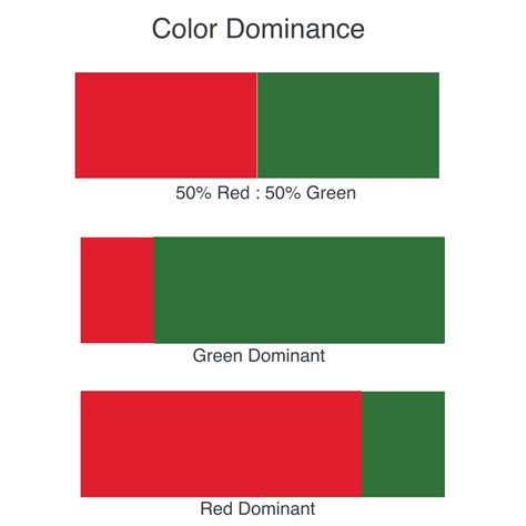 annual red  green complementary color essay red  green