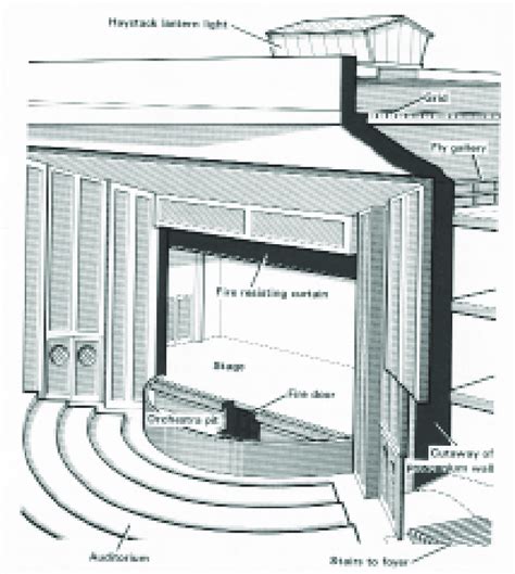 theater stage labeled layout
