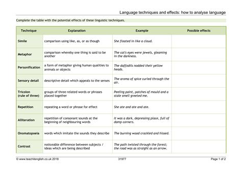 language techniques  effects   analyse languag