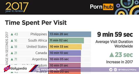 pinoys tagged as most viewers of pornhub dailypedia