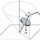 Gyroscope Precession Momentum Angular Steady Nutation sketch template