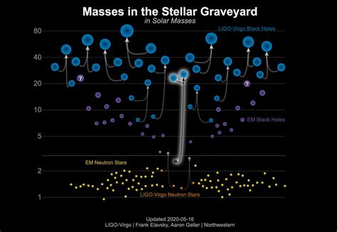 Why Can Black Hole Binaries Have Dramatically Different Masses