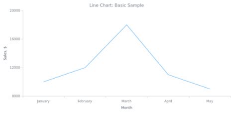 chart basic charts anychart documentation