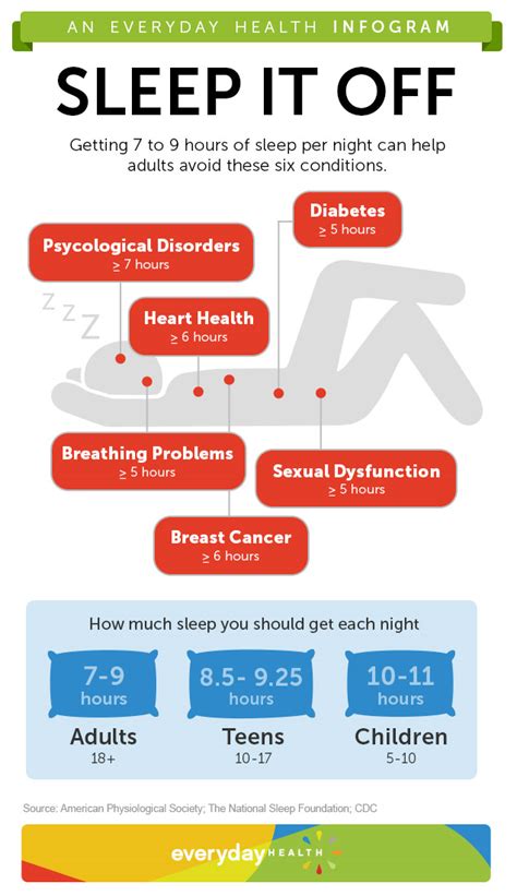 sleep it off infographic facts