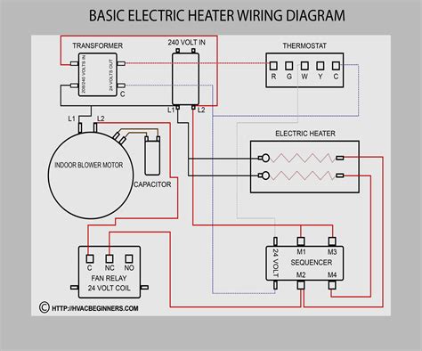 rv furnace thermostat wiring diagram