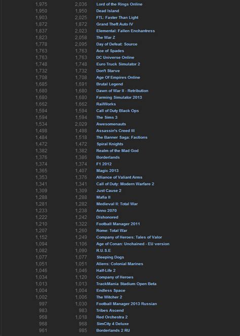 steam player count stats neogaf