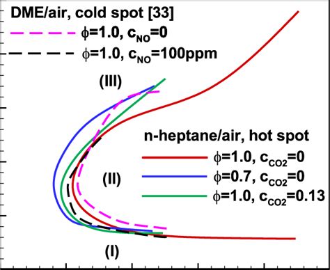 regimes of autoignition modes induced by a hot spot in n heptane air co