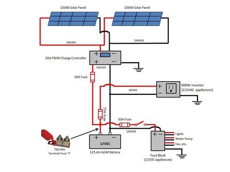 campervan solar wiring diagram   gmbarco