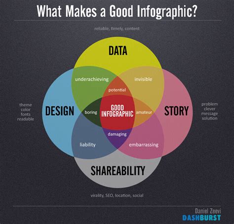 good infographic infographics  visualizat flickr