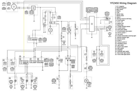 suzuki ltr  wiring harness diagram pictures faceitsaloncom