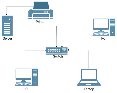 understanding computer networks windows server  administration
