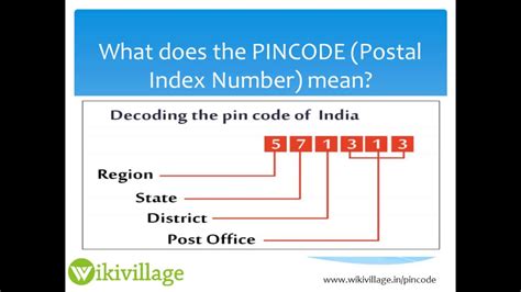 pin codes  india  gambaran