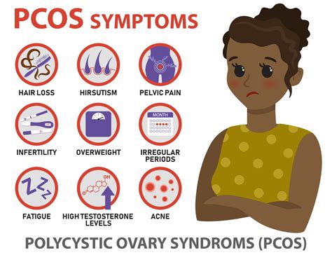 pcos symptoms infographics  vector art  vecteezy