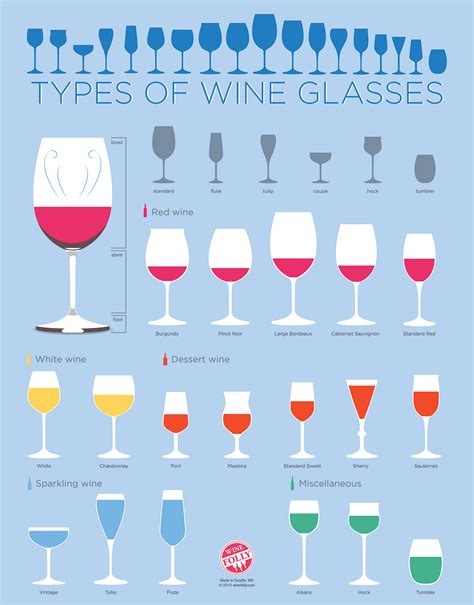 Types Of Wine Glasses
