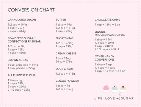 baking conversion chart downloadable  printable guide