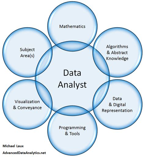 analytics diagrams yahoo image search results data