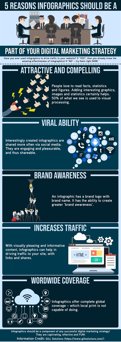 infographics  digital marketing  reasons