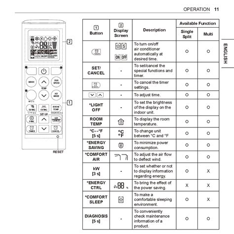 library  library multisingle split ac remote controller functions lg canada