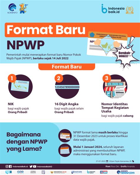format  npwp indonesia baik