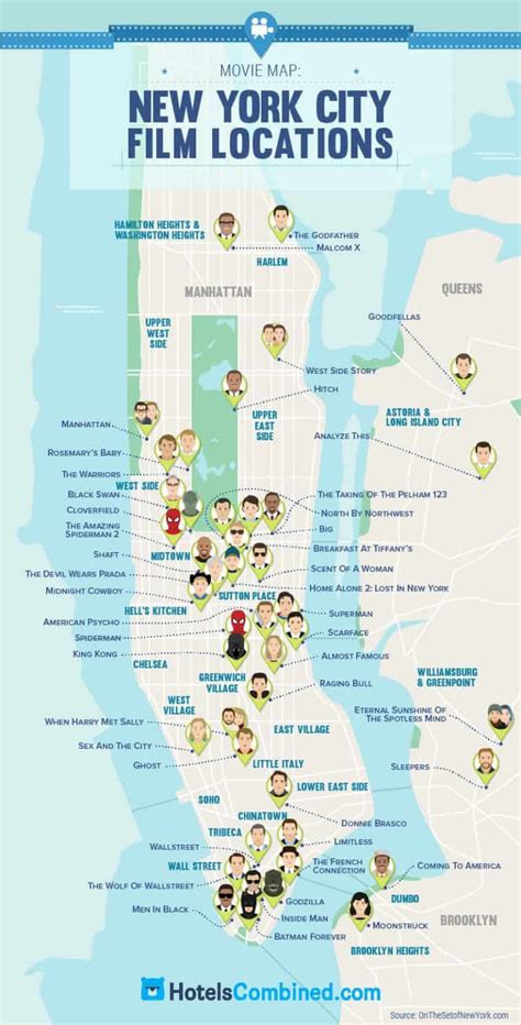 most famous new york city film locations daily infographic