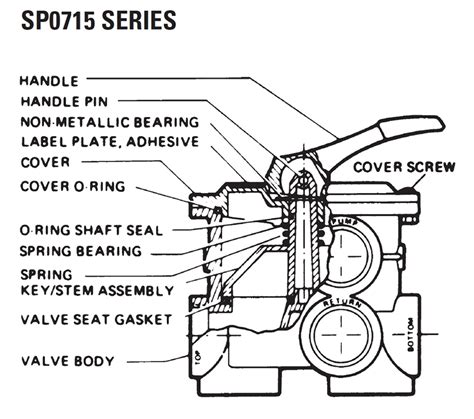 hayward sp sp   vari flo valve parts