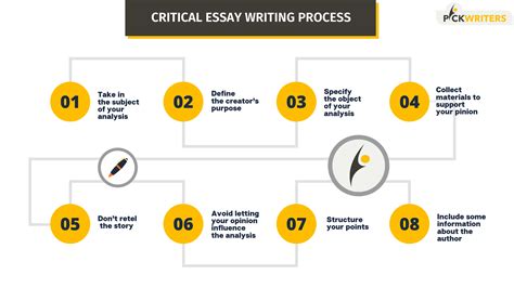 critical essay writing critical analysis essay structure
