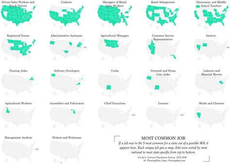 common jobs  state flowingdata