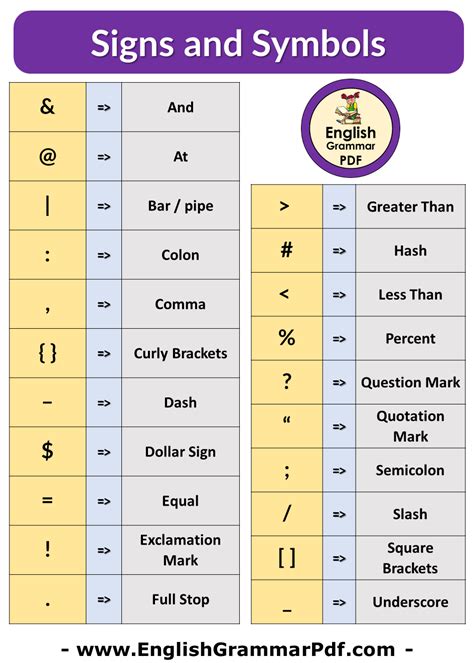 sign  symbols list english grammar
