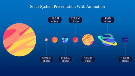 creative solar system   animation google