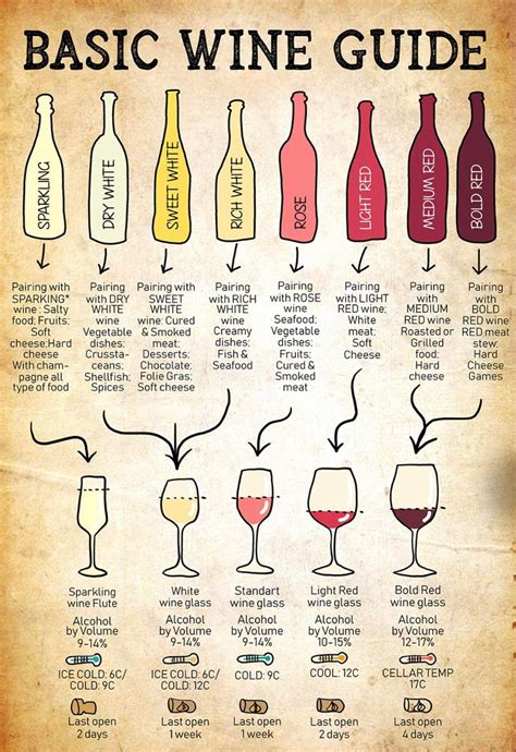 simple wine guide rcoolguides